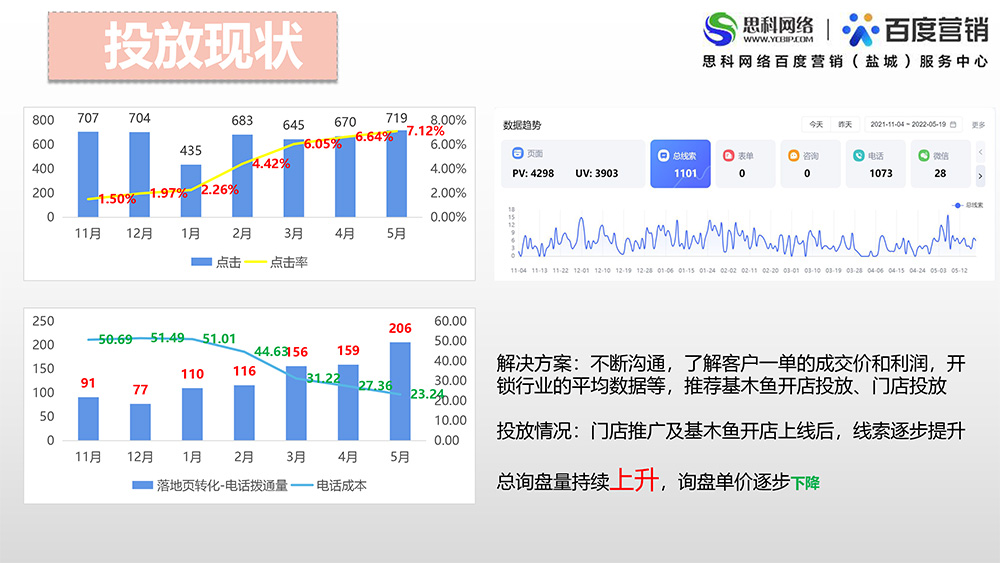 代運營項目案例-生活服務(wù)行業(yè)杜娟娟-4.jpg